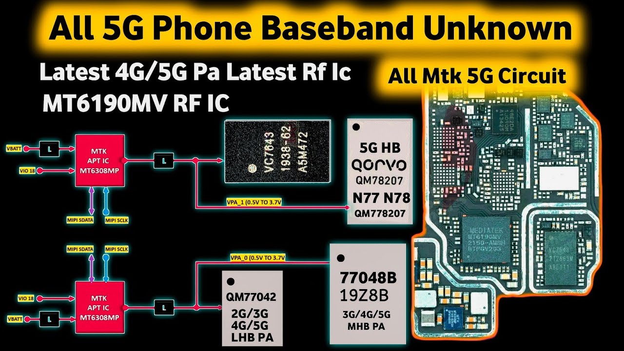 Image showcasing All 5G Mobile Network Fault Repair | Troubleshooting Tips and Solutions ...