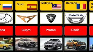 Car Brands By Country Cars From Different Countries