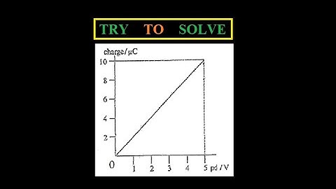 10) The opposite graph shows the variation of charge and potential difference for a capacitor.