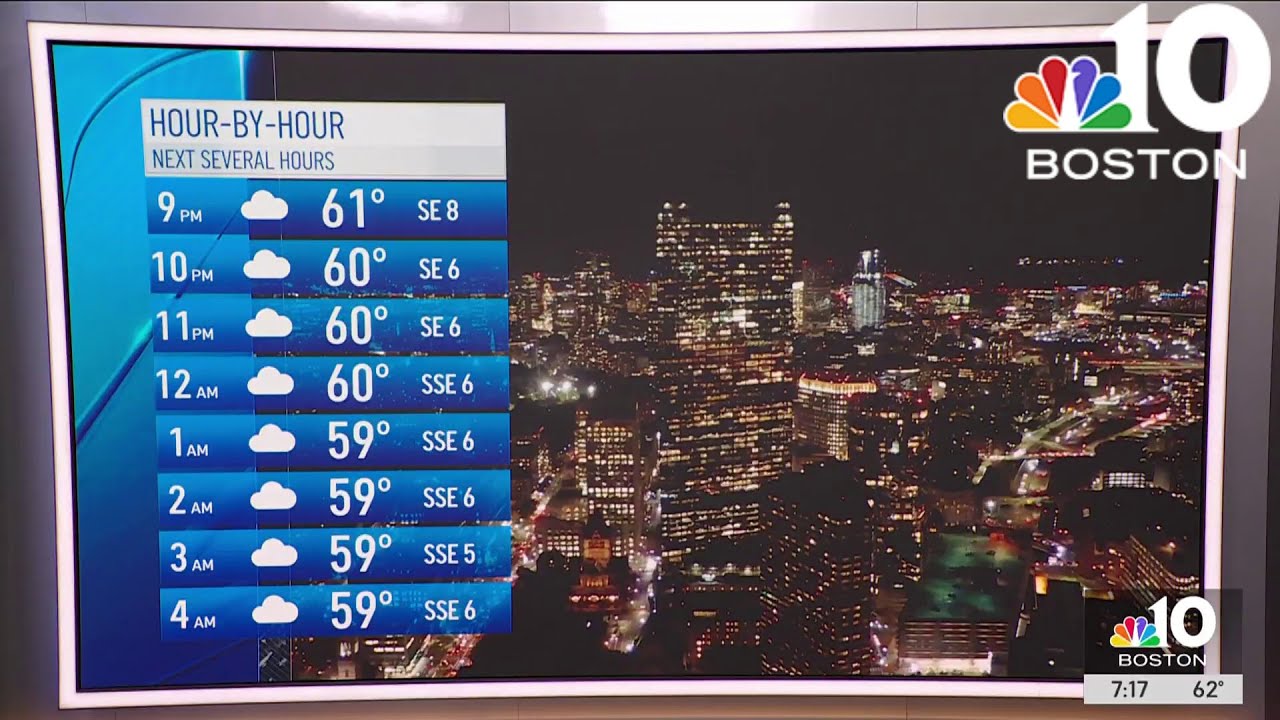 Weather forecast: Mild and cloudy - YouTube