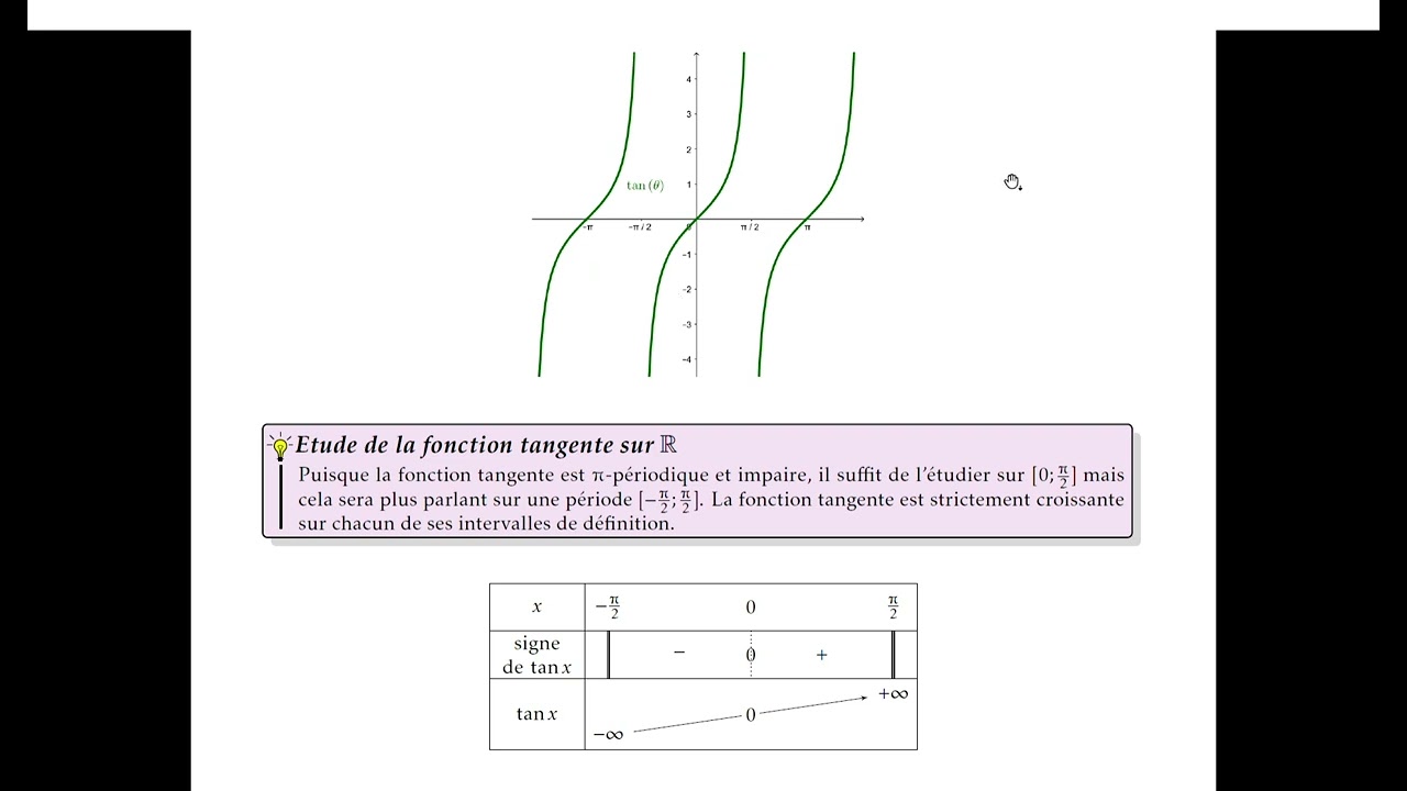 Fonctions tangente et arctangente