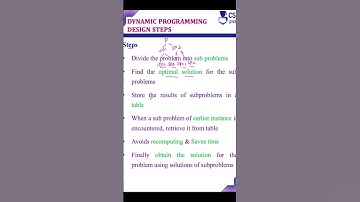 Dynamic Programming Design Steps #cseguru #algorithm  #dp #algorithmdesign #adashorts  #algorithms
