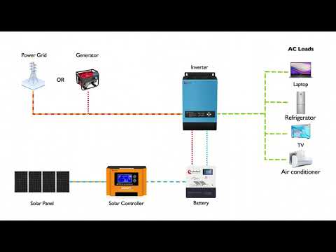 WONDER1 MPPT Solar Inverter Charge Controller Price 