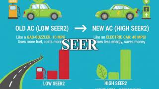Which Heat Pump Is Best Aire-Flo 4HP14L vs AireForce FSH4BE