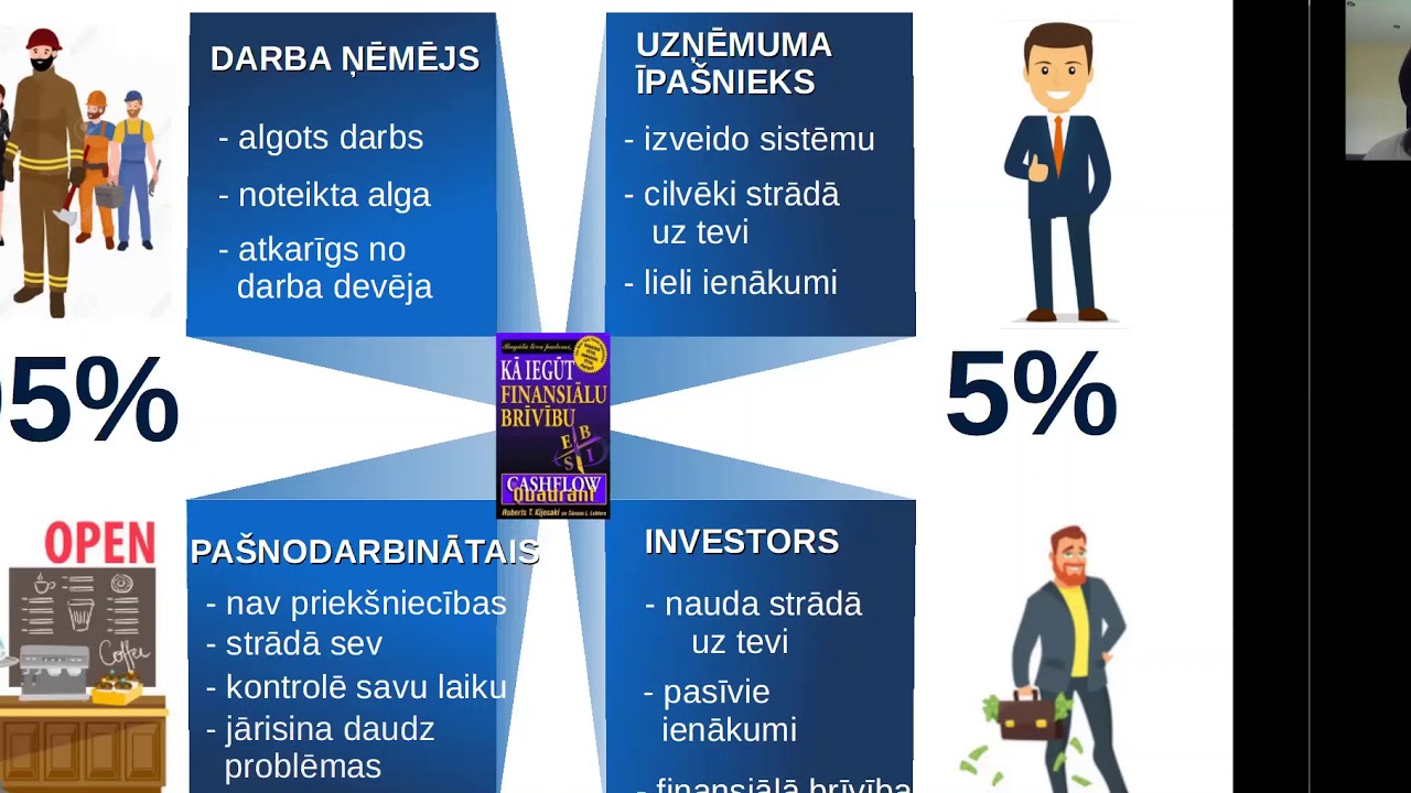 kiyosaki robert iespējas kuru bināro iespēju izvēlēties atsauksmes