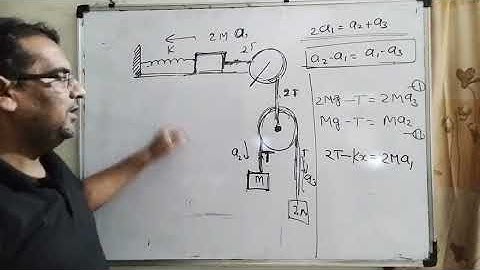 A block of mass 2M is attached vto a massless spring with spring constant k This block is connected