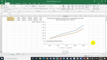 Hướng dẫn vẽ Biểu đồ trên Excel: Tập 3 Biểu đồ Đường