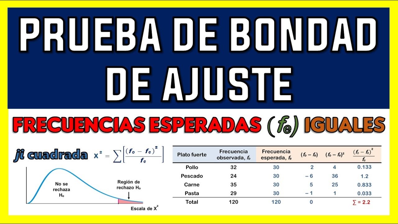 PRUEBA DE BONDAD DE AJUSTE (FRECUENCIAS ESPERDAS IGUALES) | EJERCICIO