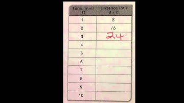Rules, Tables, & Graphs: Part 1
