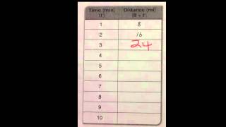 Rules, Tables, & Graphs: Part 1