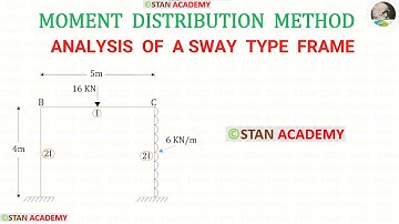 Analyse van frames met behulp van de momentverdelingsmethode - Probleem nr. 11 (Analyse van een z...