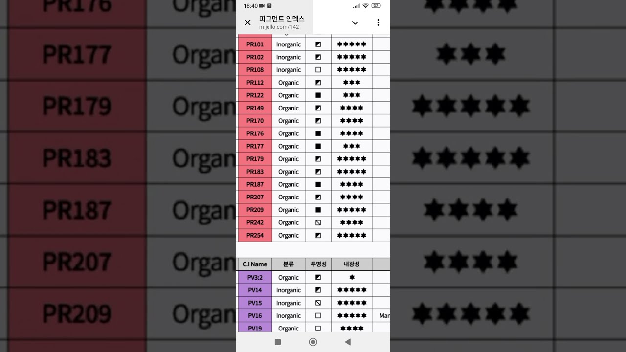 Как читать тюбик акварели? Пигмент, светостойкость, прозрачность