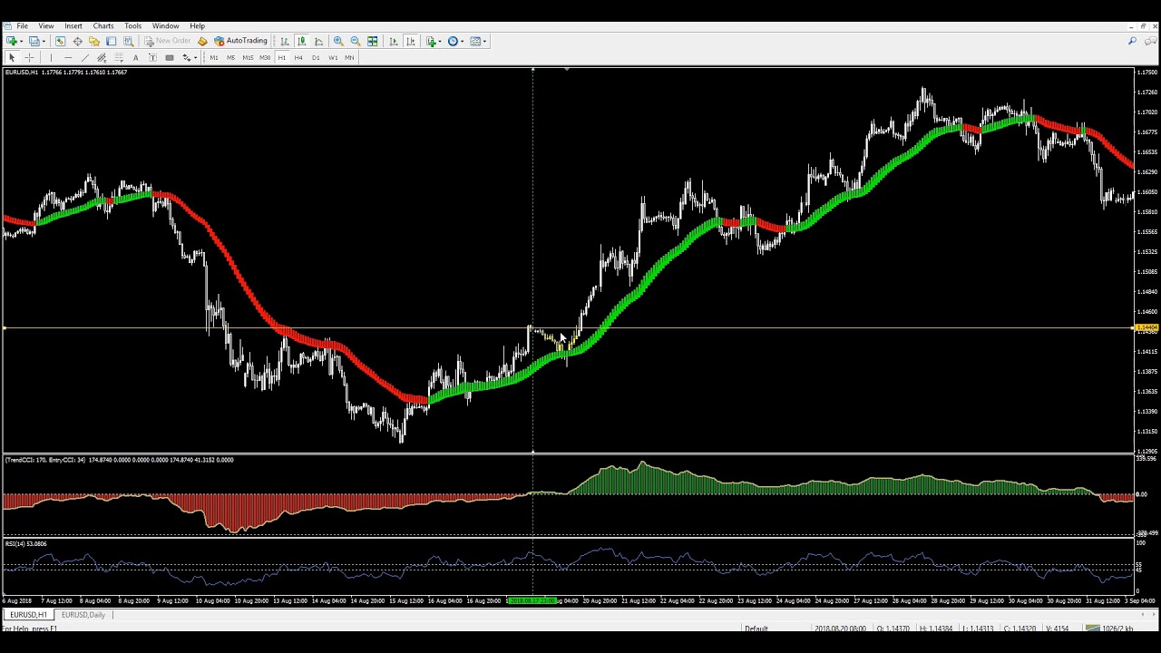 เทคนิคการเทรด Forex ทำกำไรด้วยกลยุทธ์ Trend Follower ด้วยระบบ 3Indicator -  Youtube