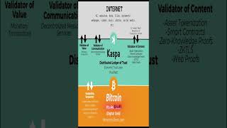 Kaspa Price Prediction: 4.3X Base, 7.7X Bull Case | Ace Of Crypto Simple-Spread Model 🚀📈