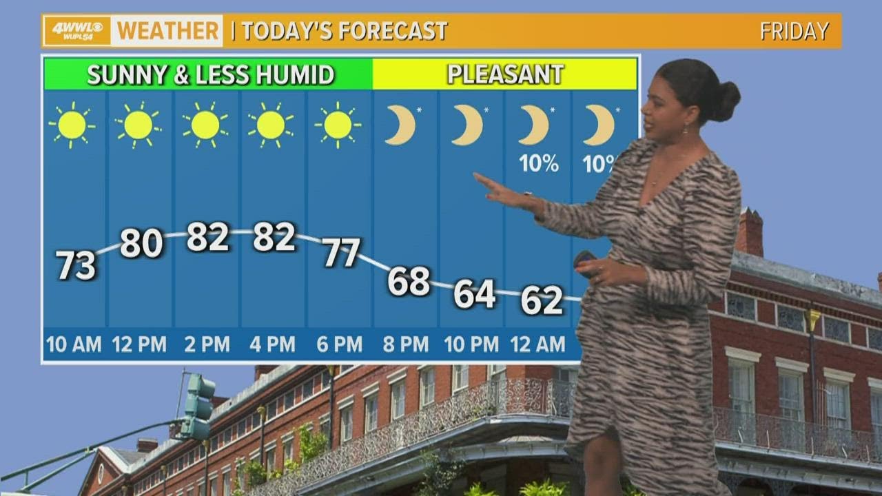 Next cold front arrives on Monday - YouTube