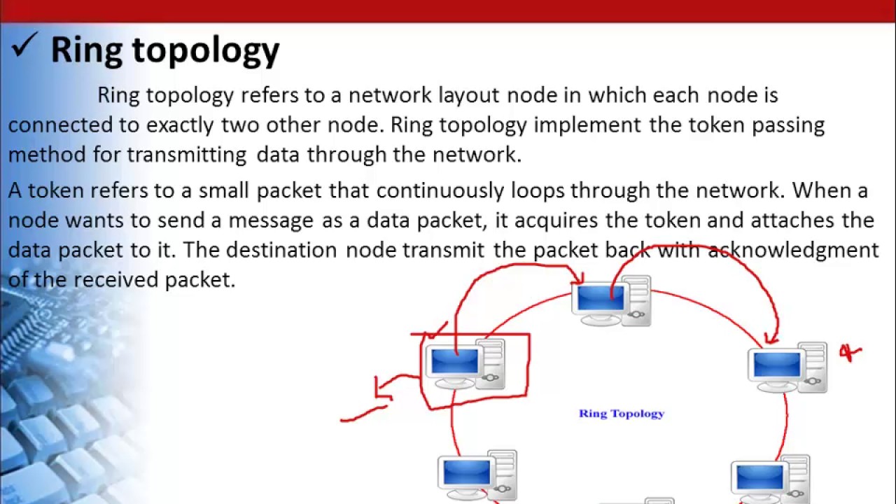 What Is Ring Topology Network | Advantages & Disadvantages // Unstop