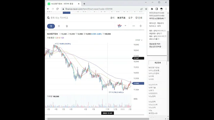 NICE평가정보 주가 전망 및 차트 분석