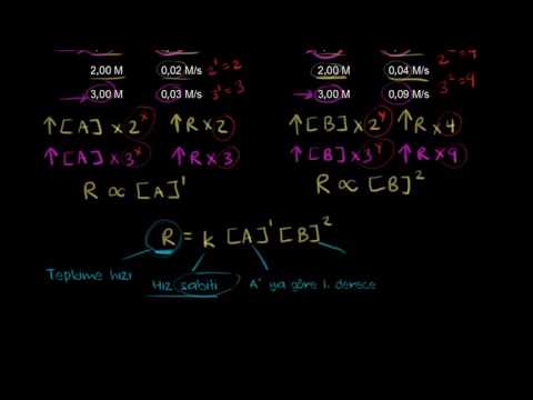 Hız Denklemi Ve Tepkime Derecesi