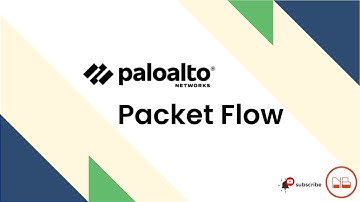 Palo Alto Firewall Packet Flow in Detail | One Of Frequently Asked Interview Question