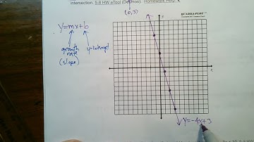 CPM CC3 Section 5.1.1 #5-8 (Graphing lines and point of intersection)