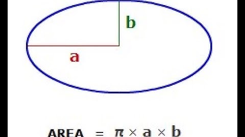 Deriving the Area of an Ellipse Using Calculus (proof)