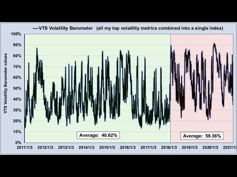 Volatility Regime Change