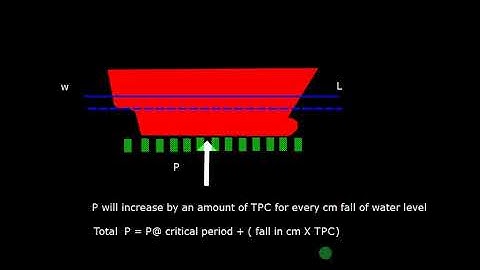 SHIP STABILITY_DRY DOCKING PROCEDURE _INTRODUCTION