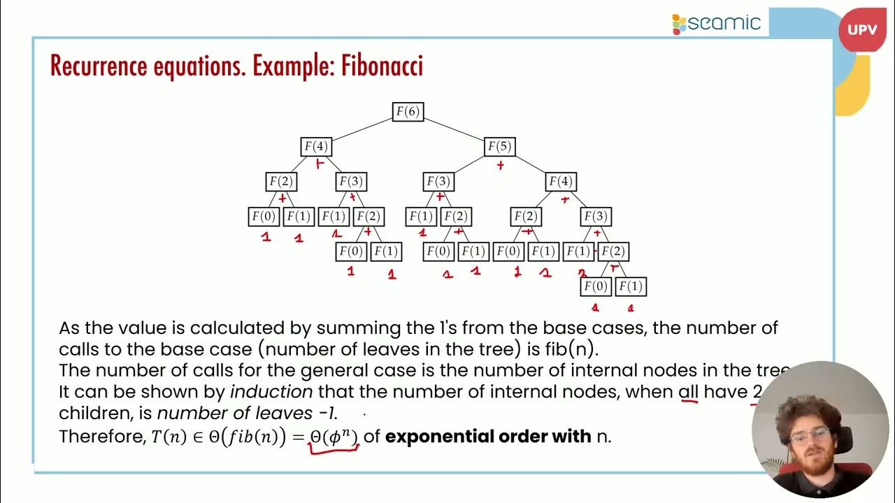 Recursive Algorithm Analysis: fibonacci | 32/34 | UPV - YouTube