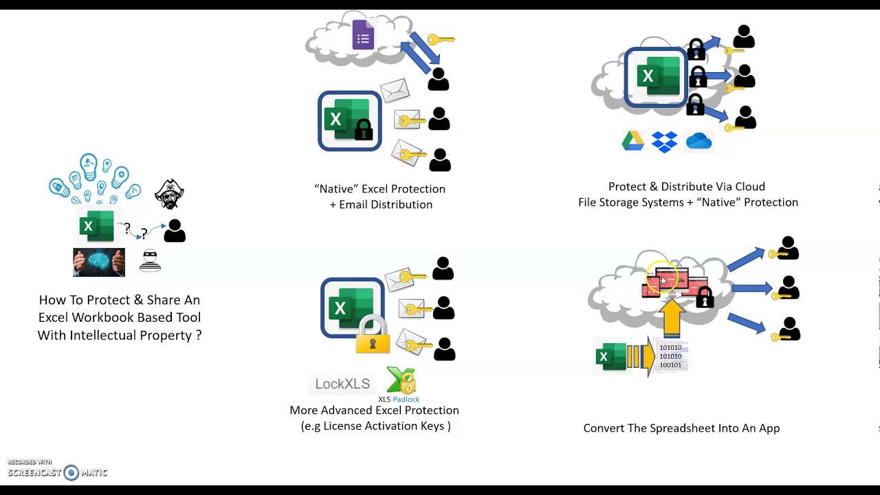 spreadsheet converter review