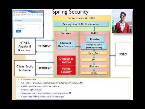 Part 1  Securité des application Web avec Spring Security By Mohamed Youssfi