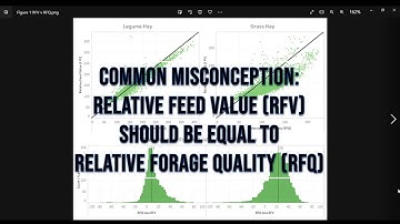 Relative Feed Value vs Relative Forage Quality