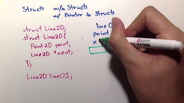 Pointers and Structs