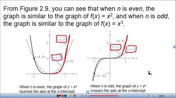 Pre-Calculus 2.2 Polynomial Functions of Higher Degree