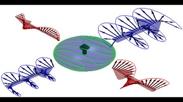 Exciting dynamics in multiple time dimensions | Ivar Martin | Argonne