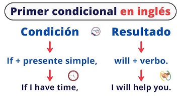 First Conditional: cómo usar el primer condicional en inglés