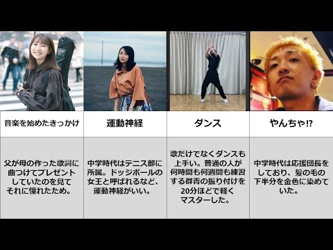 【YOASOBI】ikura（幾田りら）の生い立ち・ エピソード集【夜に駆ける】