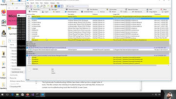 Malware/ Threat Hunting using Sysinternals Suite