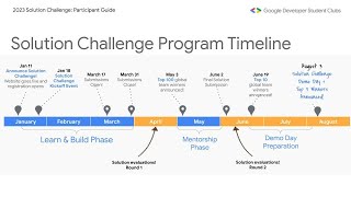2023 Solution Challenge  Global kick off event