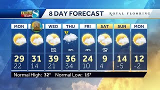 This week to warm up before freezing temps return