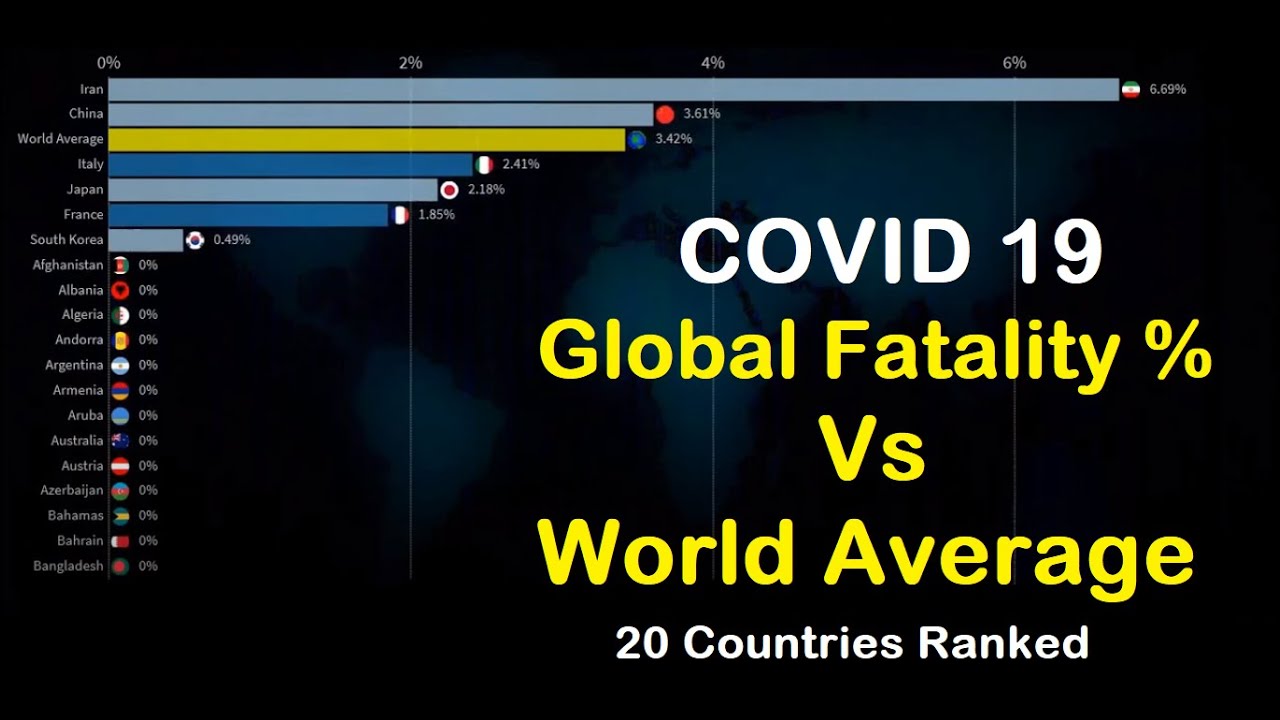 COVID 19 Case Fatality Rate of the 20 Worst Effected Countries to 25th ...
