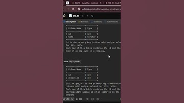 SQL 50 Challenge Day 6 | LeetCode 1378 | Replace Employee ID With The Unique Identifier
