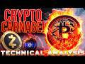 Crypto Carnage📉@TimWarrenTrades Technical Analysis