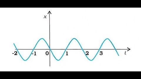 2.16 Figure 2.13 gives the x-t plot of a particle executing one-dimensional simple harmonic motion.
