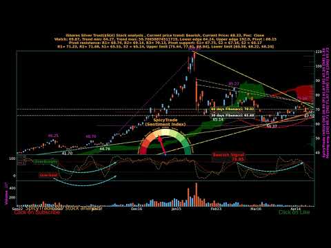 SpicyTrade iShares Silver Trust ( $SLV ) daily stock analysis