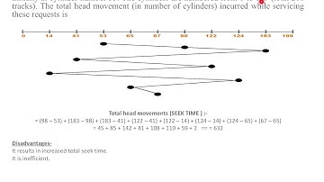 SAITM B Tech CSE Sem 4th Operating System Unit No 4 Lecture 2