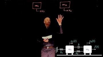 L2E6 - Control Systems, Lecture 2, exercise 6. Modelling a mass spring damper system.