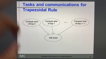 Parallel computing chapter 3 part 2