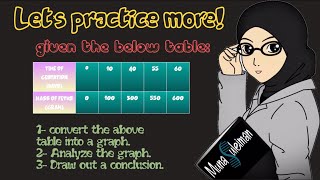 How to construct a graph and analyze it / grade 6