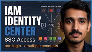 Famous AWS IAM Identity Center Explained | SSO, Permission Sets & Multi-Account Access Profile