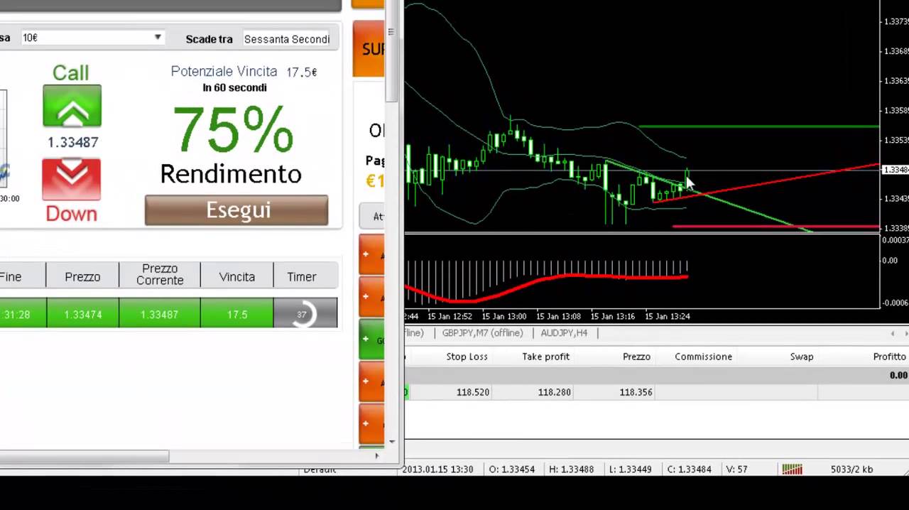 migliori siti trading binario